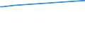 CN 29280010 /Exports /Unit = Prices (Euro/ton) /Partner: Burkina Faso /Reporter: Eur27_2020 /29280010:N,n-bis`2-methoxyethyl`hydroxylamine