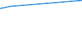 CN 29280010 /Exports /Unit = Prices (Euro/ton) /Partner: Mozambique /Reporter: European Union /29280010:N,n-bis`2-methoxyethyl`hydroxylamine
