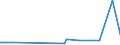 CN 29280010 /Exports /Unit = Prices (Euro/ton) /Partner: Brazil /Reporter: Eur27_2020 /29280010:N,n-bis`2-methoxyethyl`hydroxylamine