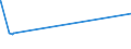 CN 29280010 /Exports /Unit = Prices (Euro/ton) /Partner: Saudi Arabia /Reporter: Eur27_2020 /29280010:N,n-bis`2-methoxyethyl`hydroxylamine