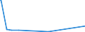 CN 29280010 /Exports /Unit = Prices (Euro/ton) /Partner: India /Reporter: European Union /29280010:N,n-bis`2-methoxyethyl`hydroxylamine