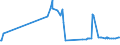 CN 29280010 /Exports /Unit = Prices (Euro/ton) /Partner: Indonesia /Reporter: European Union /29280010:N,n-bis`2-methoxyethyl`hydroxylamine