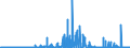 CN 29280090 /Exports /Unit = Prices (Euro/ton) /Partner: Austria /Reporter: Eur27_2020 /29280090:Organic Derivatives of Hydrazine or of Hydroxylamine (Excl. N,n-bis`2-methoxyethyl`hydroxylamine)