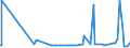 CN 29280090 /Exports /Unit = Prices (Euro/ton) /Partner: Azerbaijan /Reporter: Eur27_2020 /29280090:Organic Derivatives of Hydrazine or of Hydroxylamine (Excl. N,n-bis`2-methoxyethyl`hydroxylamine)