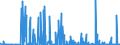 CN 29280090 /Exports /Unit = Prices (Euro/ton) /Partner: Slovenia /Reporter: Eur27_2020 /29280090:Organic Derivatives of Hydrazine or of Hydroxylamine (Excl. N,n-bis`2-methoxyethyl`hydroxylamine)
