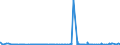 CN 29280090 /Exports /Unit = Prices (Euro/ton) /Partner: Cameroon /Reporter: Eur27_2020 /29280090:Organic Derivatives of Hydrazine or of Hydroxylamine (Excl. N,n-bis`2-methoxyethyl`hydroxylamine)