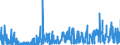 CN 2928 /Exports /Unit = Prices (Euro/ton) /Partner: France /Reporter: Eur27_2020 /2928:Organic Derivatives of Hydrazine or of Hydroxylamine