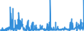CN 2928 /Exports /Unit = Prices (Euro/ton) /Partner: Netherlands /Reporter: Eur27_2020 /2928:Organic Derivatives of Hydrazine or of Hydroxylamine