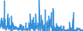 CN 2928 /Exports /Unit = Prices (Euro/ton) /Partner: Italy /Reporter: Eur27_2020 /2928:Organic Derivatives of Hydrazine or of Hydroxylamine