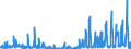 CN 2928 /Exports /Unit = Prices (Euro/ton) /Partner: Spain /Reporter: Eur27_2020 /2928:Organic Derivatives of Hydrazine or of Hydroxylamine