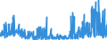 CN 2928 /Exports /Unit = Prices (Euro/ton) /Partner: Belgium /Reporter: Eur27_2020 /2928:Organic Derivatives of Hydrazine or of Hydroxylamine