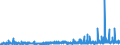 CN 2928 /Exports /Unit = Prices (Euro/ton) /Partner: Sweden /Reporter: Eur27_2020 /2928:Organic Derivatives of Hydrazine or of Hydroxylamine