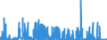 CN 2928 /Exports /Unit = Prices (Euro/ton) /Partner: Finland /Reporter: Eur27_2020 /2928:Organic Derivatives of Hydrazine or of Hydroxylamine