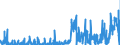 CN 2928 /Exports /Unit = Prices (Euro/ton) /Partner: Switzerland /Reporter: Eur27_2020 /2928:Organic Derivatives of Hydrazine or of Hydroxylamine