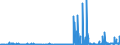 CN 2928 /Exports /Unit = Prices (Euro/ton) /Partner: Estonia /Reporter: Eur27_2020 /2928:Organic Derivatives of Hydrazine or of Hydroxylamine