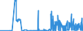 CN 2928 /Exports /Unit = Prices (Euro/ton) /Partner: Lithuania /Reporter: Eur27_2020 /2928:Organic Derivatives of Hydrazine or of Hydroxylamine