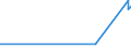 CN 2928 /Exports /Unit = Prices (Euro/ton) /Partner: Kyrghistan /Reporter: Eur27_2020 /2928:Organic Derivatives of Hydrazine or of Hydroxylamine