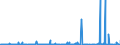 CN 2928 /Exports /Unit = Prices (Euro/ton) /Partner: Tunisia /Reporter: Eur27_2020 /2928:Organic Derivatives of Hydrazine or of Hydroxylamine
