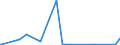 CN 2928 /Exports /Unit = Prices (Euro/ton) /Partner: Burkina Faso /Reporter: Eur27_2020 /2928:Organic Derivatives of Hydrazine or of Hydroxylamine