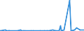 CN 2928 /Exports /Unit = Prices (Euro/ton) /Partner: Benin /Reporter: Eur27_2020 /2928:Organic Derivatives of Hydrazine or of Hydroxylamine