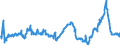 CN 29291000 /Exports /Unit = Prices (Euro/ton) /Partner: France /Reporter: Eur27_2020 /29291000:Isocyanates