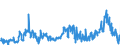 CN 29291000 /Exports /Unit = Prices (Euro/ton) /Partner: Netherlands /Reporter: Eur27_2020 /29291000:Isocyanates