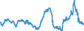 CN 29291000 /Exports /Unit = Prices (Euro/ton) /Partner: Portugal /Reporter: Eur27_2020 /29291000:Isocyanates