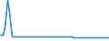 CN 29291000 /Exports /Unit = Prices (Euro/ton) /Partner: United Kingdom(Northern Ireland) /Reporter: Eur27_2020 /29291000:Isocyanates