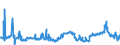 CN 29291000 /Exports /Unit = Prices (Euro/ton) /Partner: Norway /Reporter: Eur27_2020 /29291000:Isocyanates