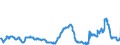CN 29291000 /Exports /Unit = Prices (Euro/ton) /Partner: Lithuania /Reporter: Eur27_2020 /29291000:Isocyanates