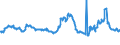 CN 29291000 /Exports /Unit = Prices (Euro/ton) /Partner: Algeria /Reporter: Eur27_2020 /29291000:Isocyanates