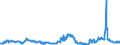 CN 29291000 /Exports /Unit = Prices (Euro/ton) /Partner: Egypt /Reporter: Eur27_2020 /29291000:Isocyanates