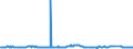 CN 29291000 /Exports /Unit = Prices (Euro/ton) /Partner: Mali /Reporter: Eur27_2020 /29291000:Isocyanates
