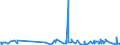 CN 29291000 /Exports /Unit = Prices (Euro/ton) /Partner: Cape Verde /Reporter: Eur27_2020 /29291000:Isocyanates