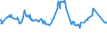 CN 29291000 /Exports /Unit = Prices (Euro/ton) /Partner: Gambia /Reporter: Eur27_2020 /29291000:Isocyanates