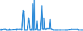CN 29291000 /Exports /Unit = Prices (Euro/ton) /Partner: Togo /Reporter: Eur27_2020 /29291000:Isocyanates