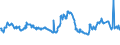 CN 29291000 /Exports /Unit = Prices (Euro/ton) /Partner: Cameroon /Reporter: Eur27_2020 /29291000:Isocyanates