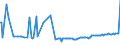 CN 29291010 /Exports /Unit = Prices (Euro/ton) /Partner: Bosnia-herz. /Reporter: European Union /29291010:Methylphenylene Diisocyanates `toluene Diisocyanates`
