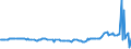 CN 29291010 /Exports /Unit = Prices (Euro/ton) /Partner: For.jrep.mac /Reporter: European Union /29291010:Methylphenylene Diisocyanates `toluene Diisocyanates`