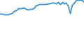 CN 29291010 /Exports /Unit = Prices (Euro/ton) /Partner: Serbia /Reporter: European Union /29291010:Methylphenylene Diisocyanates `toluene Diisocyanates`