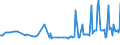 CN 29291010 /Exports /Unit = Prices (Euro/ton) /Partner: Ivory Coast /Reporter: European Union /29291010:Methylphenylene Diisocyanates `toluene Diisocyanates`