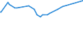 CN 29291010 /Exports /Unit = Prices (Euro/ton) /Partner: Mayotte /Reporter: European Union /29291010:Methylphenylene Diisocyanates `toluene Diisocyanates`