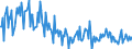 KN 29291090 /Exporte /Einheit = Preise (Euro/Tonne) /Partnerland: Frankreich /Meldeland: Europäische Union /29291090:Isocyanate (Ausg. Methylphenylendiisocyanate [toluoldiisocyanate])