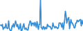 KN 29291090 /Exporte /Einheit = Preise (Euro/Tonne) /Partnerland: Niederlande /Meldeland: Europäische Union /29291090:Isocyanate (Ausg. Methylphenylendiisocyanate [toluoldiisocyanate])