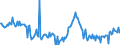 KN 29291090 /Exporte /Einheit = Preise (Euro/Tonne) /Partnerland: Italien /Meldeland: Europäische Union /29291090:Isocyanate (Ausg. Methylphenylendiisocyanate [toluoldiisocyanate])