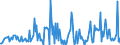 CN 29291090 /Exports /Unit = Prices (Euro/ton) /Partner: Norway /Reporter: European Union /29291090:Isocyanates (Excl. Methylphenylene Diisocyanates [toluene Diisocyanates])