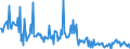 CN 29291090 /Exports /Unit = Prices (Euro/ton) /Partner: Sweden /Reporter: European Union /29291090:Isocyanates (Excl. Methylphenylene Diisocyanates [toluene Diisocyanates])