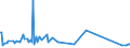 CN 29291090 /Exports /Unit = Prices (Euro/ton) /Partner: Malta /Reporter: European Union /29291090:Isocyanates (Excl. Methylphenylene Diisocyanates [toluene Diisocyanates])