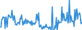CN 29291090 /Exports /Unit = Prices (Euro/ton) /Partner: Slovakia /Reporter: European Union /29291090:Isocyanates (Excl. Methylphenylene Diisocyanates [toluene Diisocyanates])
