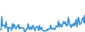 CN 29291090 /Exports /Unit = Prices (Euro/ton) /Partner: Russia /Reporter: European Union /29291090:Isocyanates (Excl. Methylphenylene Diisocyanates [toluene Diisocyanates])